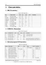 Preview for 128 page of APPOTECH CW6632B User Manual