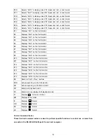 Preview for 78 page of Appro DVR-3016, DVR-3016D Installation & Operating Manual