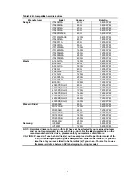 Preview for 13 page of Appro DVR-3024 Installation & Operation Manual