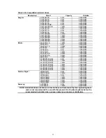 Preview for 13 page of Appro DVR-3024M Installation & Operation Manual