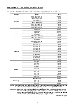 Preview for 47 page of Appro DVR-3704 Installation & Operation Manual