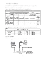 Preview for 9 page of Appro LC-7233 Installation & Operation Manual