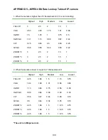 Preview for 102 page of Appro LC-7233 Installation & Operation Manual