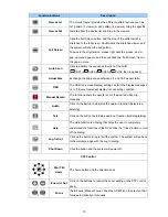 Preview for 12 page of Appro NVR-6030 Installation & Operation Manual