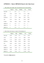 Preview for 97 page of Appro VS-2401 Installation & Operation Manual