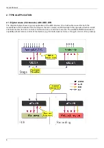 Предварительный просмотр 4 страницы Appsys ProAudio ADX-32B User Manual