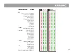 Preview for 21 page of APRAMO ONE Manual