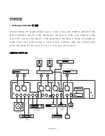 Preview for 8 page of April Music Stello DP300 (Korean) Owner'S Manual