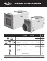 Preview for 1 page of Aprilaire E080 Quick Start Manual