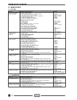 Preview for 219 page of APRILIA 1997 Leonardo 125 Service And Repair Manual