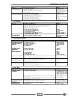 Preview for 220 page of APRILIA 1997 Leonardo 125 Service And Repair Manual