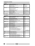 Preview for 221 page of APRILIA 1997 Leonardo 125 Service And Repair Manual