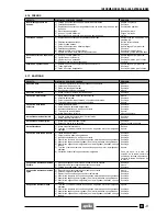 Preview for 224 page of APRILIA 1997 Leonardo 125 Service And Repair Manual