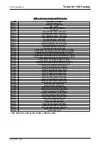 Preview for 166 page of APRILIA 2Q000504 Service Station Manual