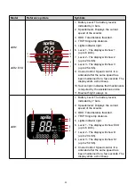 Preview for 21 page of APRILIA AP-MO-210001 User Manual