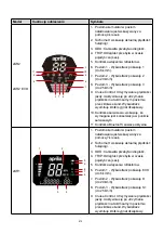 Preview for 211 page of APRILIA AP-MO-210001 User Manual