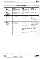 Preview for 13 page of APRILIA ENJOY CITY Workshop Manual