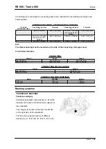 Предварительный просмотр 189 страницы APRILIA RS 660 Service Station Manual