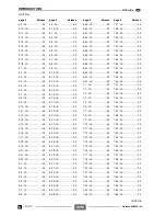 Предварительный просмотр 4 страницы APRILIA RST FUTURA - 2001 Service Manual