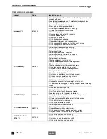 Предварительный просмотр 36 страницы APRILIA RST FUTURA - 2001 Service Manual