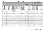 Preview for 151 page of APRILIA RSV mile Use & Maintenance Book