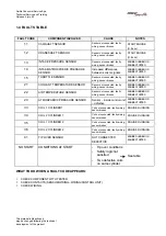 Preview for 22 page of APRILIA RSV Mille 1000 1999 Technical Training Course