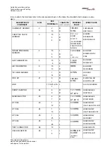 Preview for 60 page of APRILIA RSV Mille 1000 1999 Technical Training Course