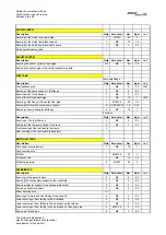 Preview for 84 page of APRILIA RSV Mille 1000 1999 Technical Training Course