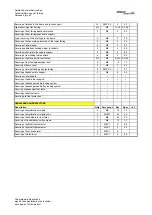 Preview for 85 page of APRILIA RSV Mille 1000 1999 Technical Training Course