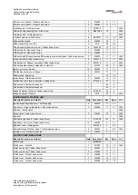 Preview for 87 page of APRILIA RSV Mille 1000 1999 Technical Training Course