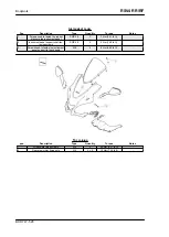 Предварительный просмотр 528 страницы APRILIA RSV4 RF Service Station Manual