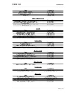 Предварительный просмотр 15 страницы APRILIA RX 125 Service Station Manual