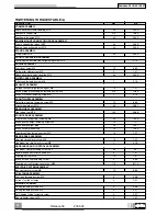 Предварительный просмотр 13 страницы APRILIA SCARABEO 50 I.E-100 4T - 2001 Workshop Manual