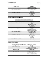 Предварительный просмотр 237 страницы APRILIA SCARABEO 500 - 2008 Service Station Manual