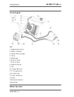 Предварительный просмотр 250 страницы APRILIA SportCity 250 ie Service Manual