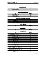 Предварительный просмотр 15 страницы APRILIA SPORTCITY ONE 125 Service Station Manual