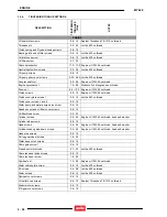 Предварительный просмотр 77 страницы APRILIA STRADA 660 Service Manual