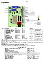 Предварительный просмотр 4 страницы Aprimatic 41626/001 Electrical Installation, Use And Maintenance Instructions