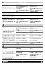 Preview for 48 page of Aprimatic APRI EM73 Instructions For Installation Manual