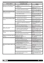 Preview for 40 page of Aprimatic AT 175 Installation Instructions Manual