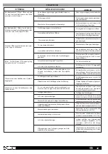 Preview for 43 page of Aprimatic AT 175 Installation Instructions Manual