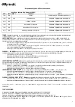 Preview for 7 page of Aprimatic BA 230 Electrical Installation, Use And Maintenance Instructions