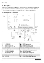 Предварительный просмотр 8 страницы Aprimatic CF10/2 Technical Instructions