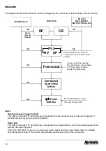 Предварительный просмотр 12 страницы Aprimatic CF10/2 Technical Instructions