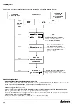 Предварительный просмотр 18 страницы Aprimatic CF10/2 Technical Instructions