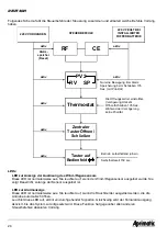 Предварительный просмотр 24 страницы Aprimatic CF10/2 Technical Instructions