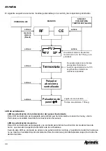 Предварительный просмотр 30 страницы Aprimatic CF10/2 Technical Instructions