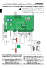 Предварительный просмотр 2 страницы Aprimatic PTR-24 Electrical Installation, Use And Maintenance Instructions