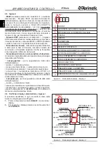 Предварительный просмотр 8 страницы Aprimatic PTR-24 Electrical Installation, Use And Maintenance Instructions