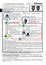 Предварительный просмотр 10 страницы Aprimatic PTR-24 Electrical Installation, Use And Maintenance Instructions